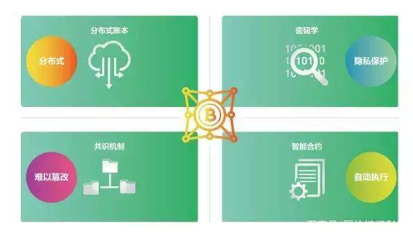 区块链 未来数字经济的基础设施——兼论云计算设备销售的新机遇