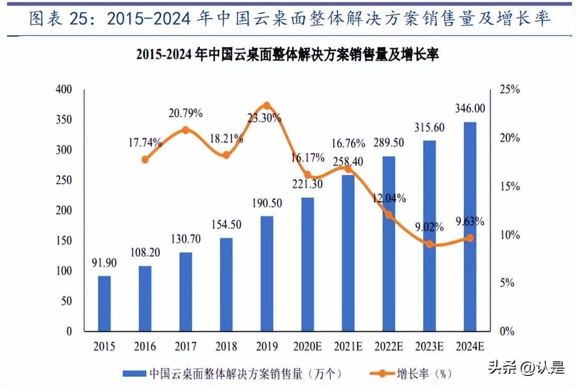 麒麟信安研究报告:快速成长的国产操作系统技术服务商